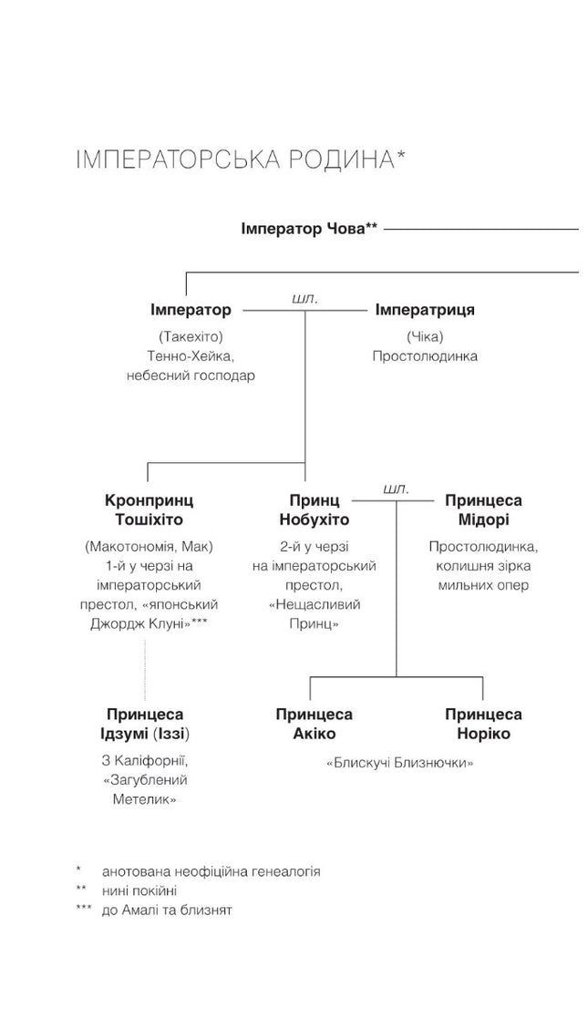 Мрії про Токіо