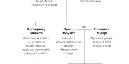 Мрії про Токіо