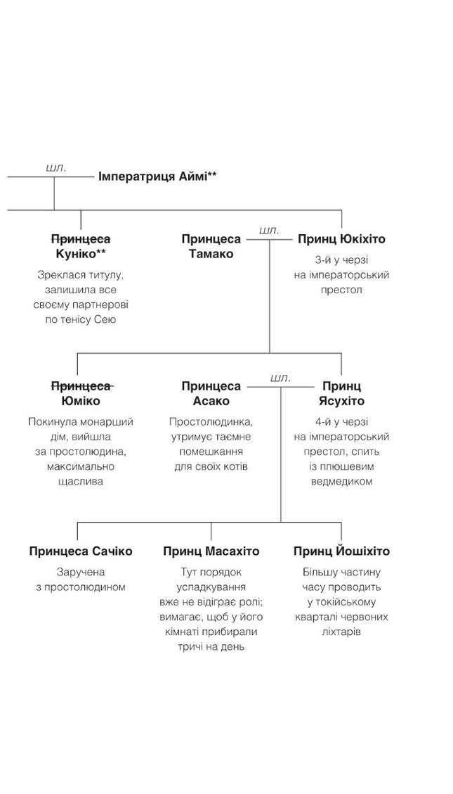 Мрії про Токіо