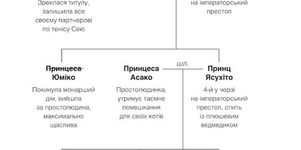 Мрії про Токіо