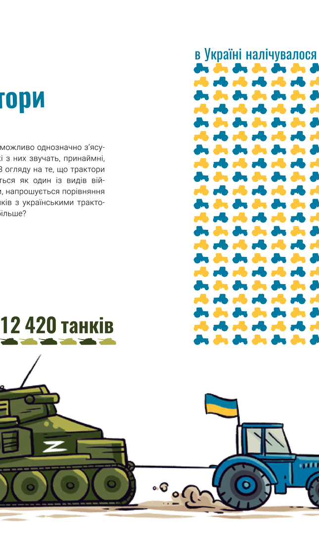 100 КАРТ про Україну: та війну