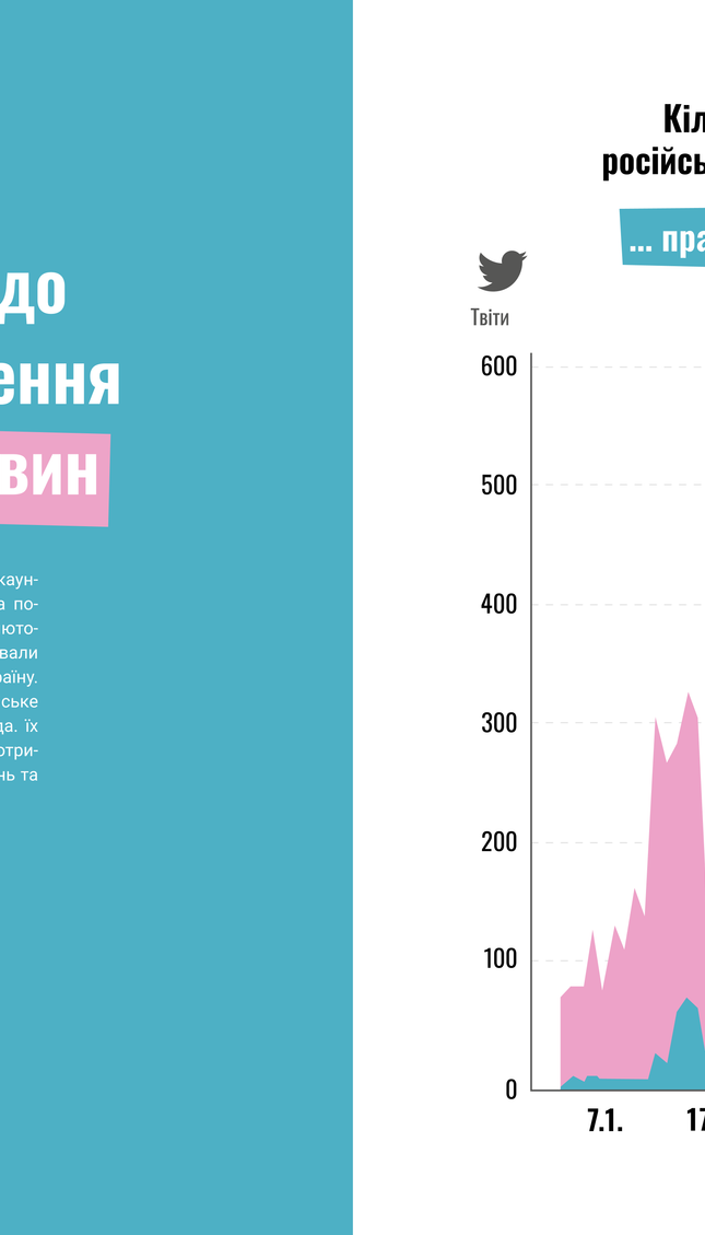 100 КАРТ про Україну: та війну