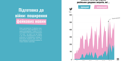 100 КАРТ про Україну: та війну