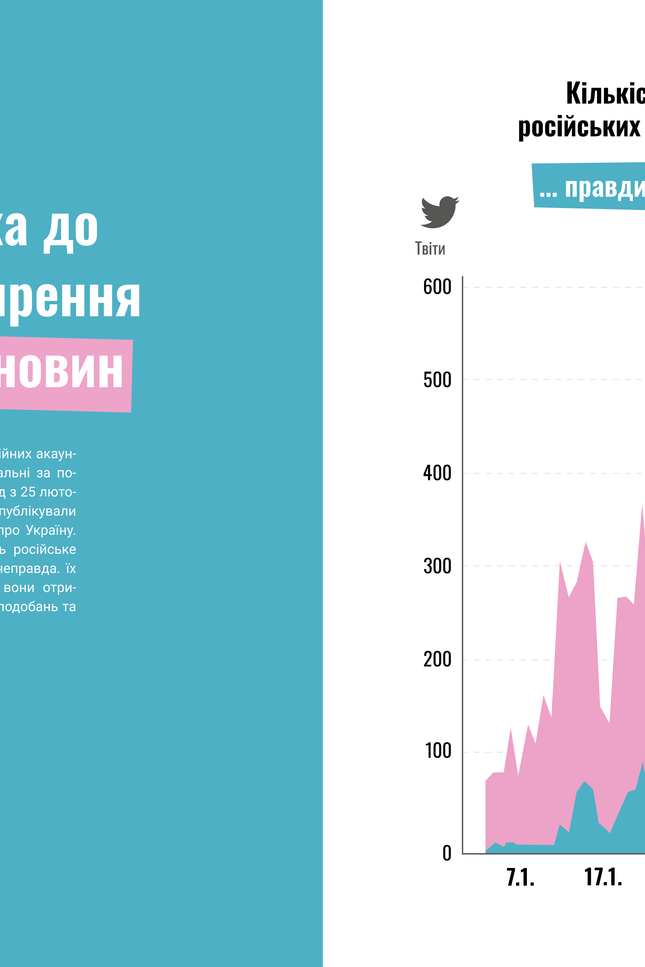100 КАРТ про Україну: та війну