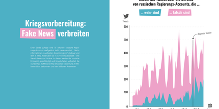 100 Karten über die Ukraine: und den Krieg