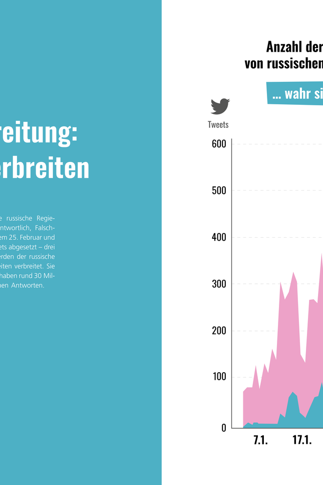 100 Karten über die Ukraine: und den Krieg