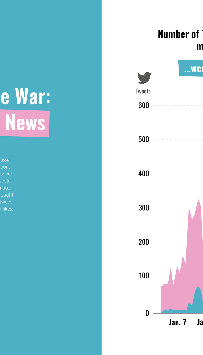 100 maps about Ukraine: and the war