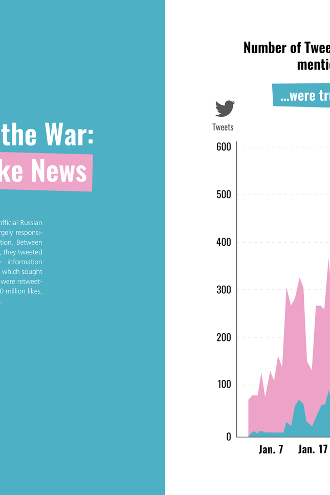 100 maps about Ukraine: and the war