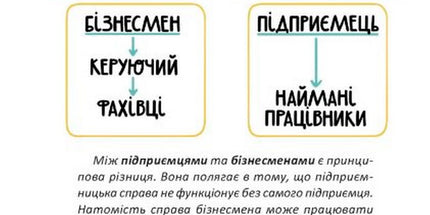 Мрія на мільйон. Рушай у світ грошей та бізнесу