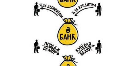 Мрія на мільйон. Рушай у світ грошей та бізнесу