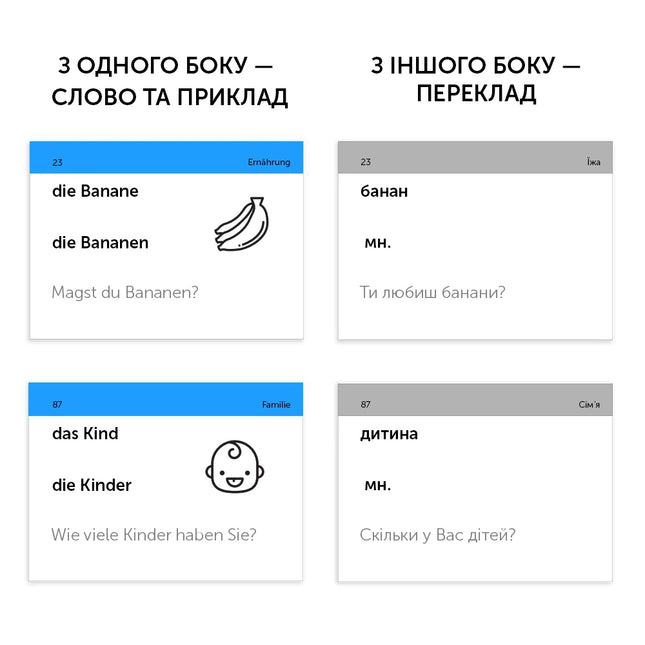 500 карток для вивчення німецької. A1