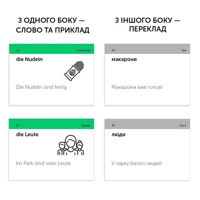 500 карток для вивчення німецької. A2