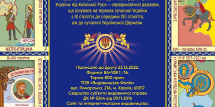 Історія України в мапах