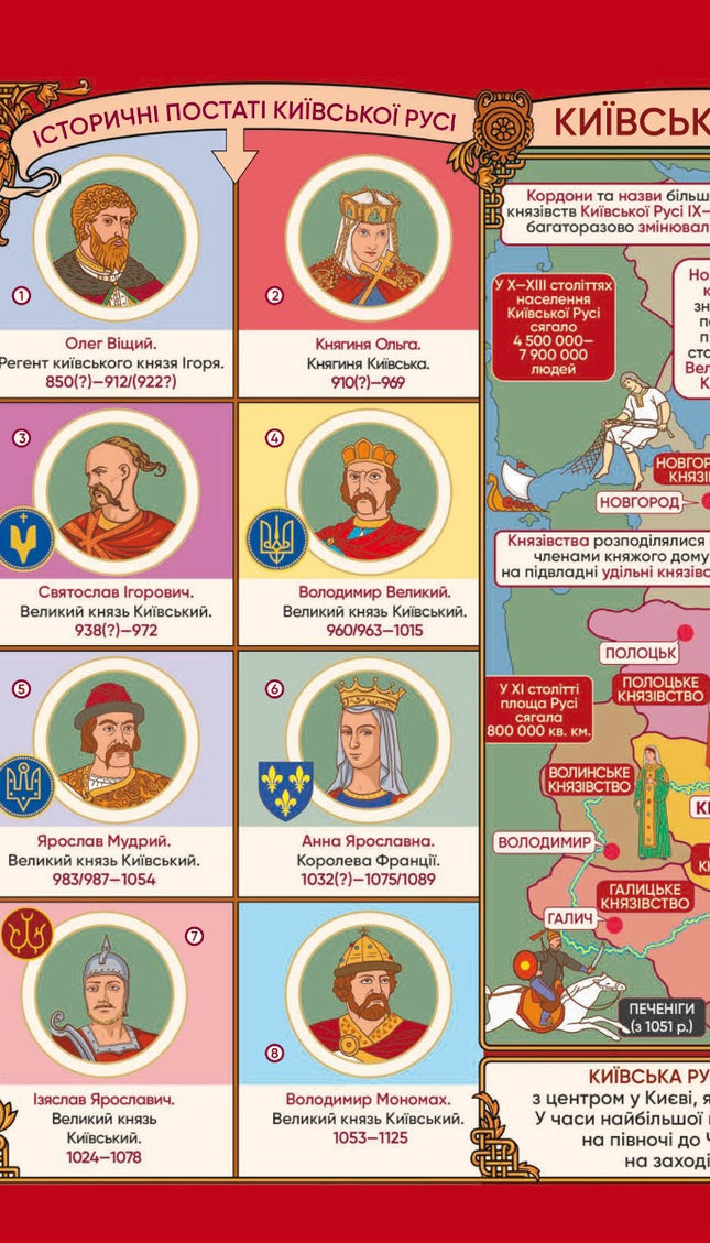 Історія України в мапах