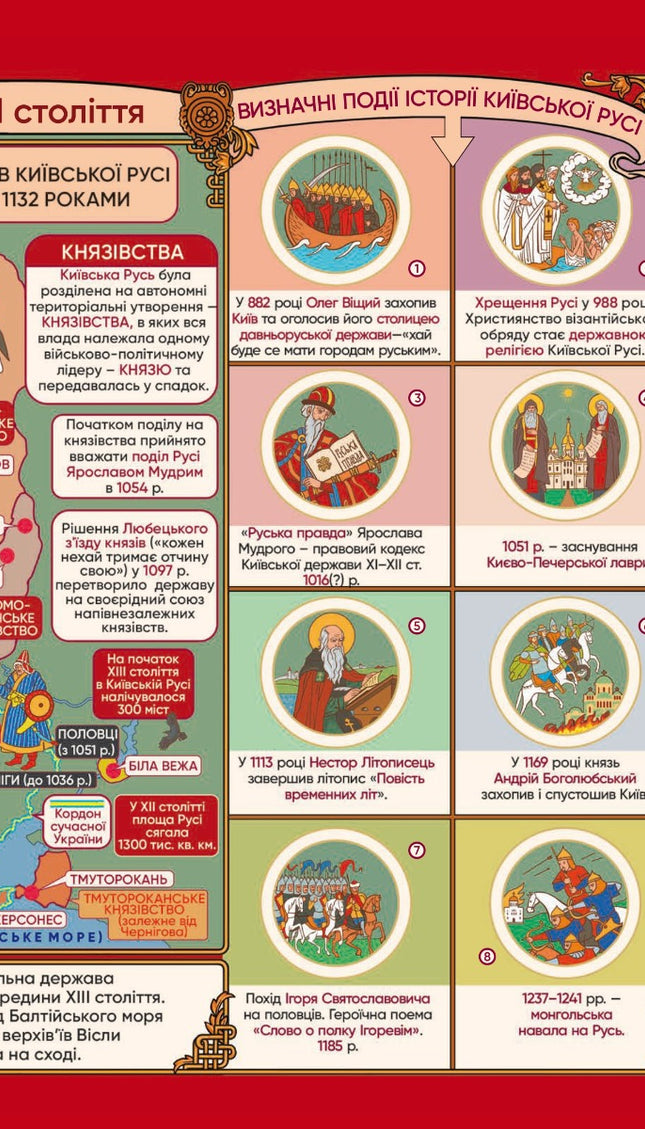Історія України в мапах