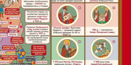 Історія України в мапах